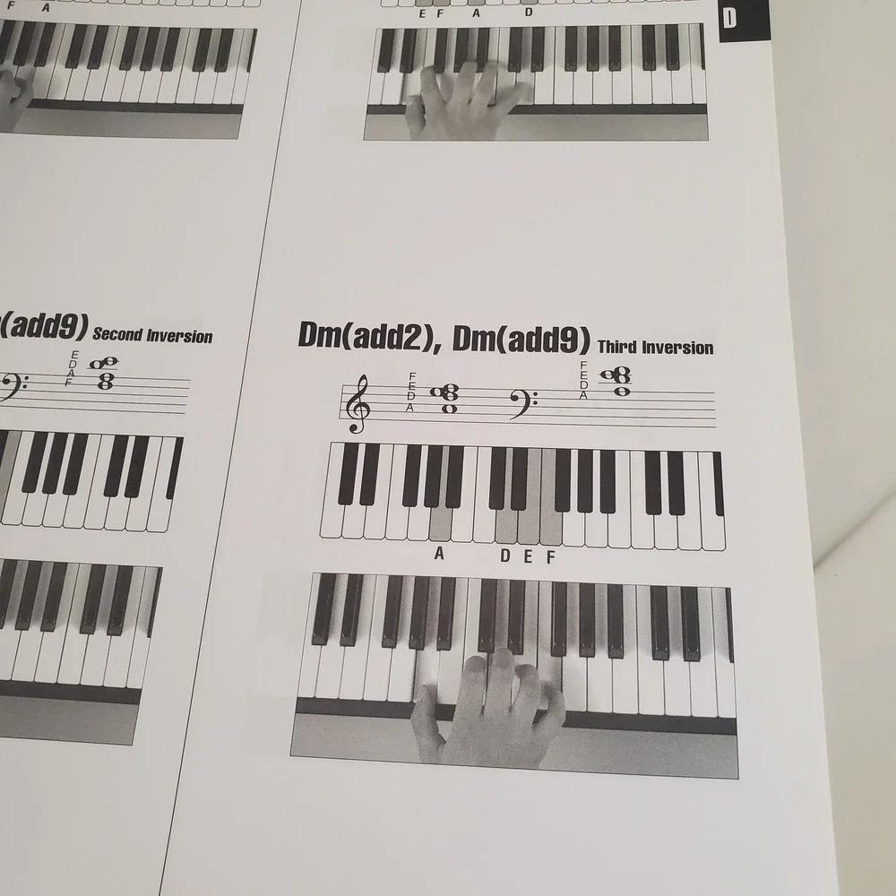 Hal Leonard Picture Chord Encyclopedia Over 1,600 Keyboard Chords Book